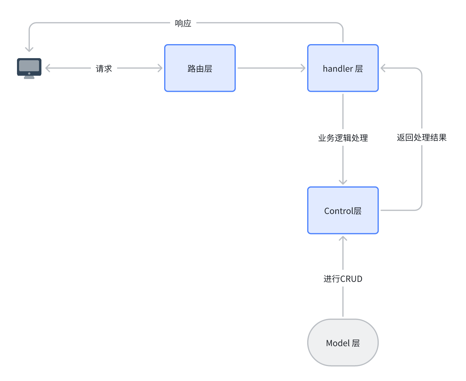 image-20240331231631317